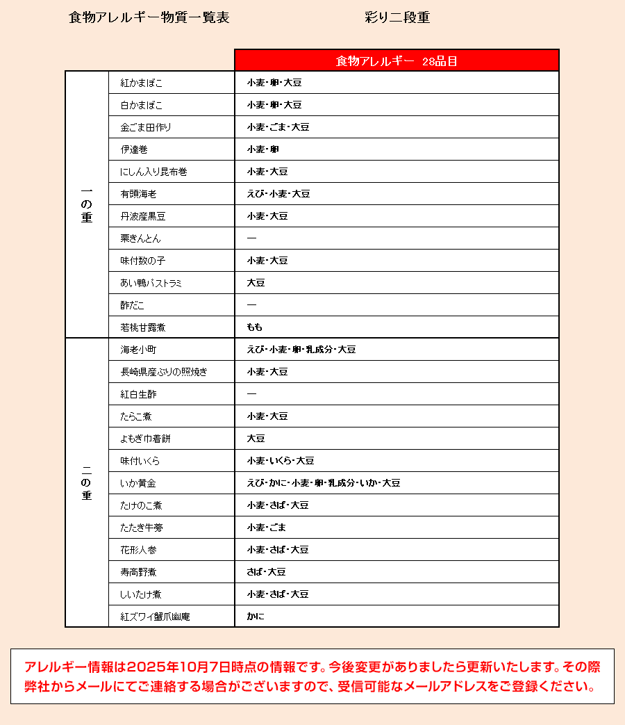 HAM[28iځE匴Ynꗗ