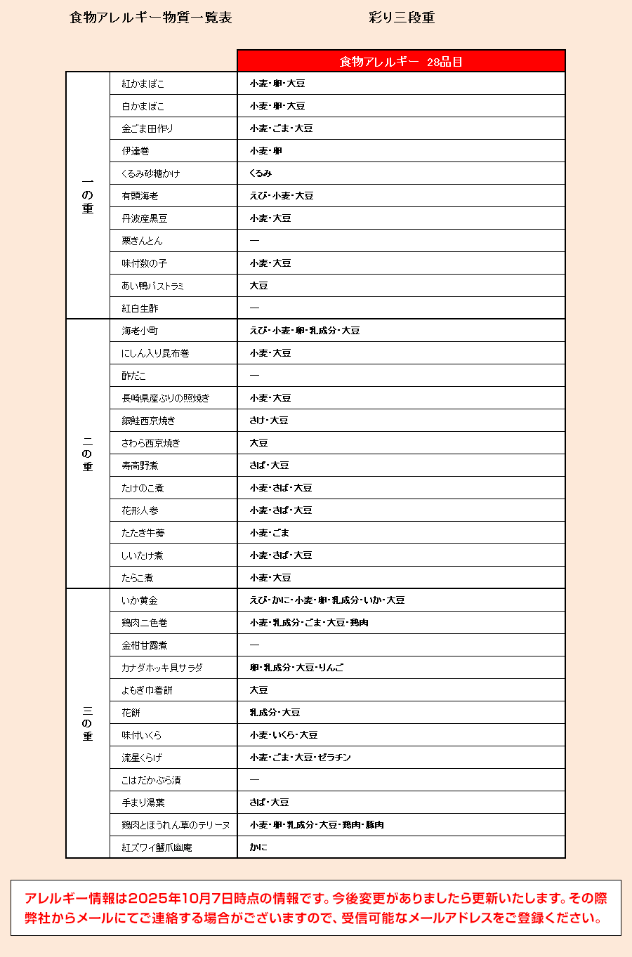 HAM[28iځE匴Ynꗗ