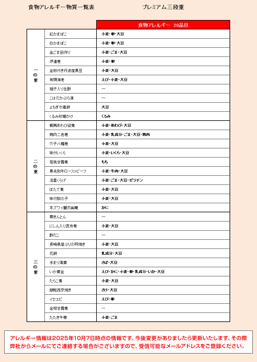 HAM[28iځE匴Ynꗗ